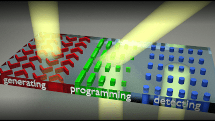 Schematic picture of optical metasurfaces with the functions of generating, programming and detecting light
